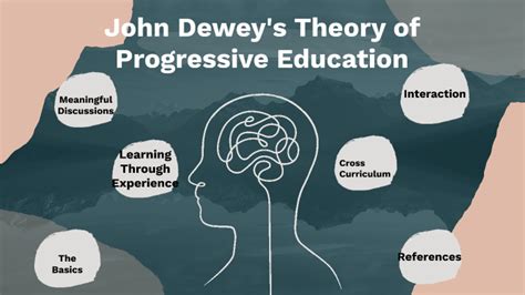   Reclaiming Education: Exploring Dewey's Vision for Progressive Learning