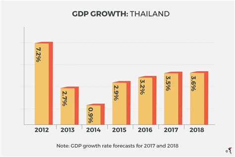  X-Rated Capitalism: Unveiling Thailand's Socioeconomic Landscape