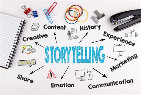  Entrepreneurial Marketing: Unveiling Iranian Business Strategies Through Storytelling